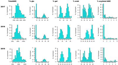 Dissecting the genetic basis of bioactive metabolites and fruit quality traits in blueberries (Vaccinium corymbosum L.)